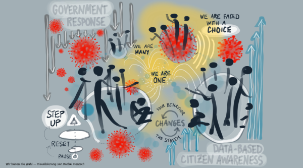 Acht aktuelle Lektionen von Otto Scharmer: Vom Coronavirus zum Klimaschutz