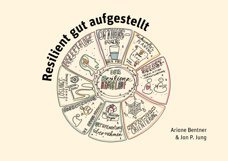 Umschlag:Resilient gut aufgestellt
