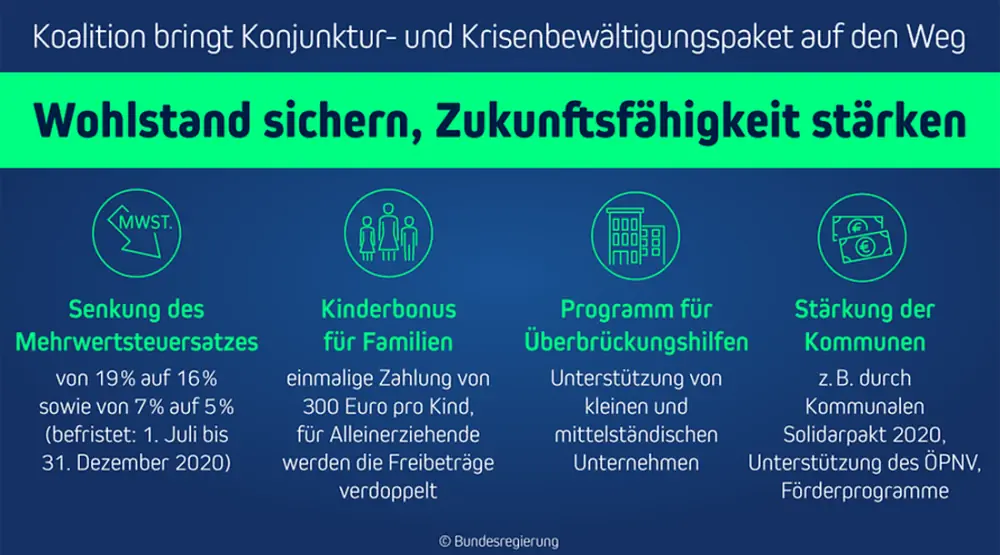 Konjukturprogramm: bekloppt!