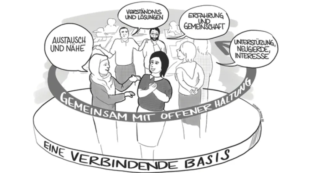 Beziehung, Vielfalt und neue Horizonte – Das Konzept FiSch – Familie in Schule im interkulturellen Kontext