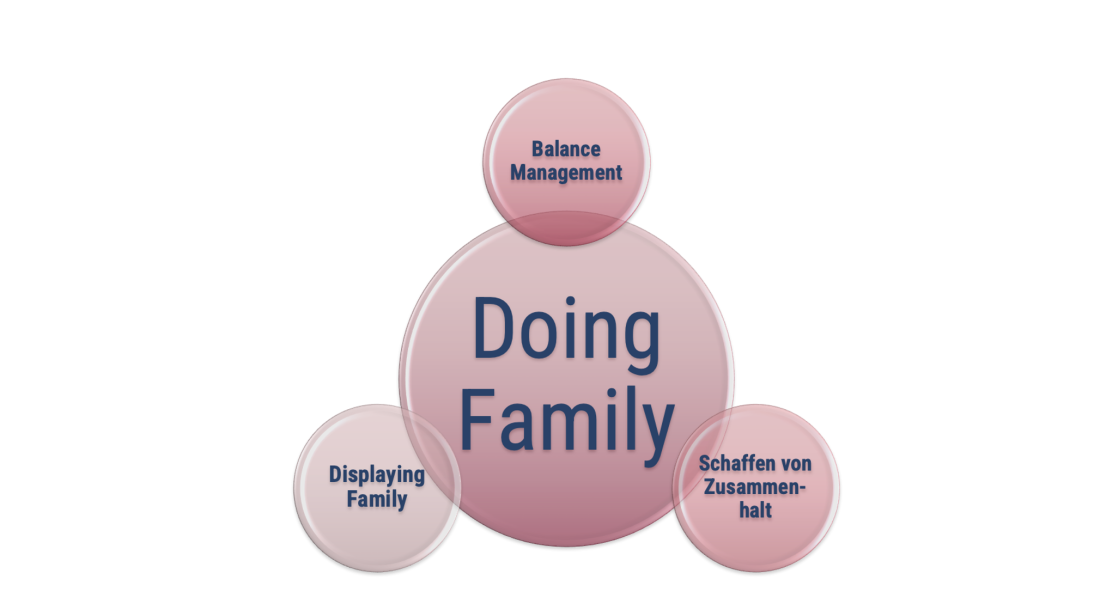 Management der Unternehmerfamilie – „Kümmern“ als Doing Business Family 